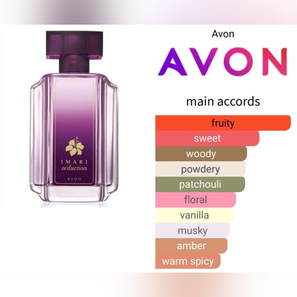 Avon Imari Travel Three EDT Collection - Picture 7 of 8